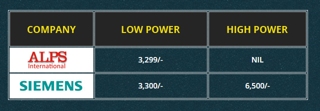 Price Range